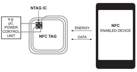 wake up nfc tag from long distance|nfc tags simple.